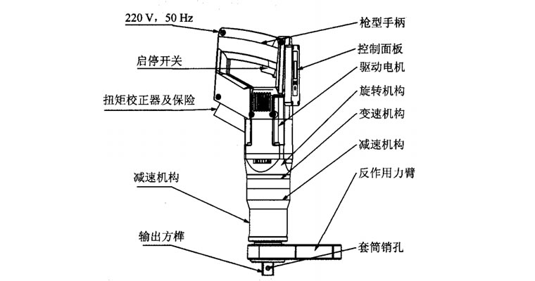 大扭矩高強度螺栓緊固