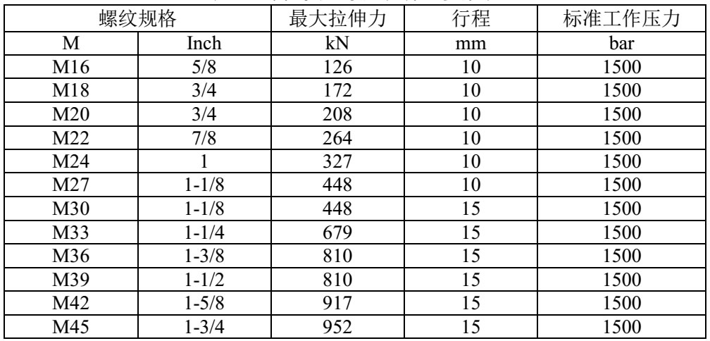 液壓螺栓規格