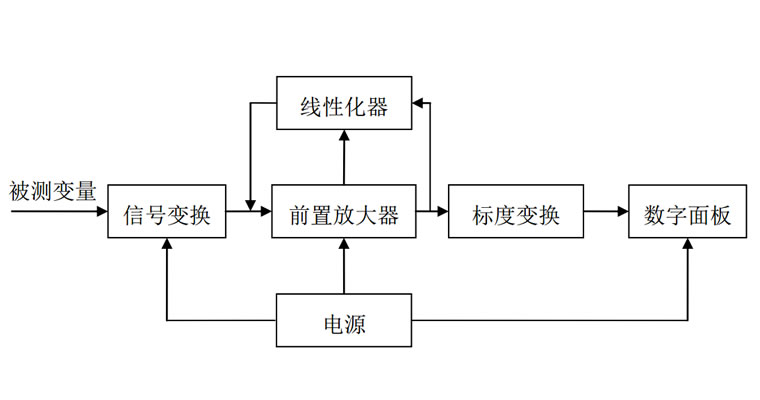 液壓傳感器