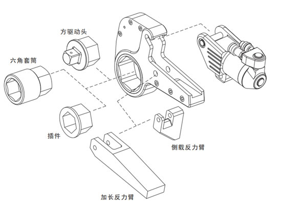 LXCD系列十款中空式液壓扭矩扳手產品