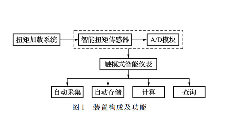 智能電動(dòng)扭矩扳手