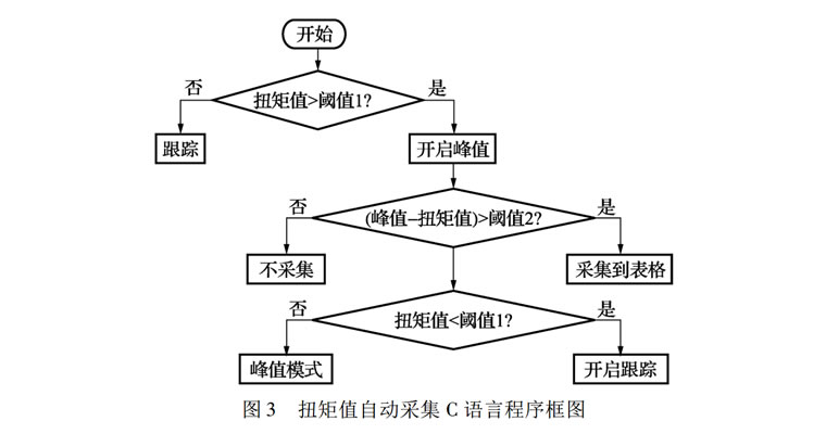 智能電動(dòng)扭矩扳手