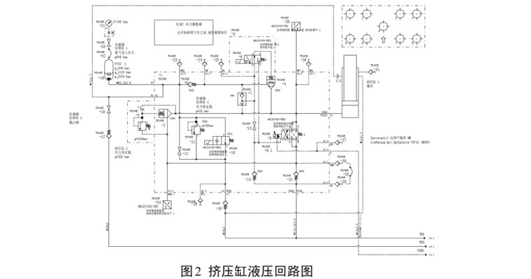 液壓螺栓拉伸器三種故障原因分析