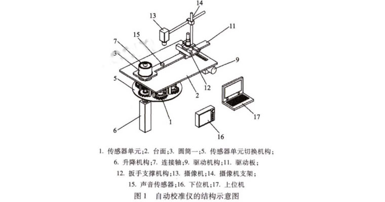 液壓扳手自動校準