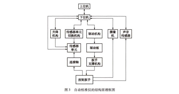 液壓扳手校準(zhǔn)