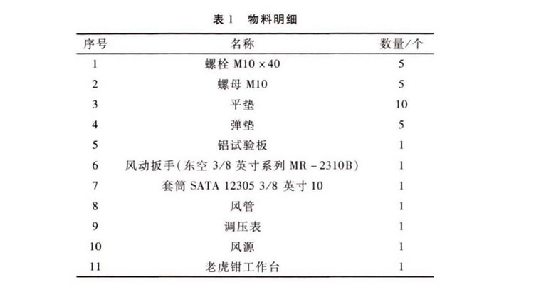 風動液壓扳手扭力調節