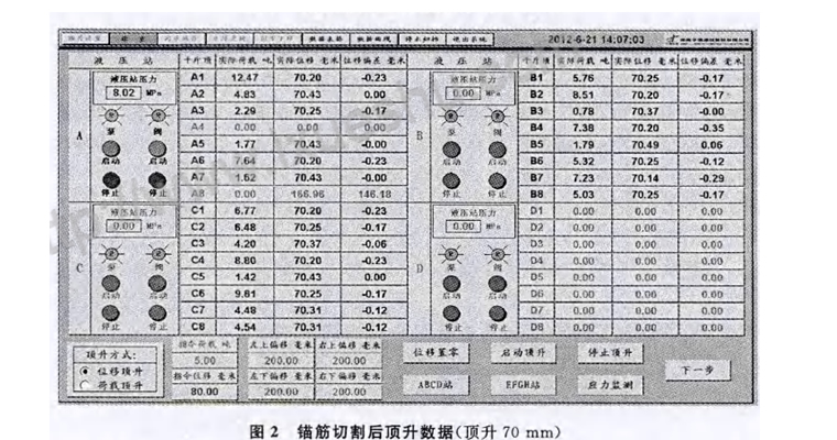 同步頂升系統在高速公路及橋梁中的應用