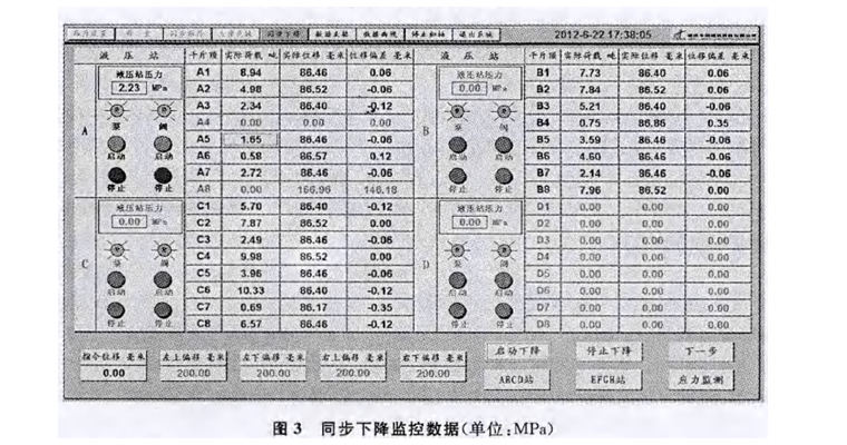 同步頂升系統在高速公路及橋梁中的應用