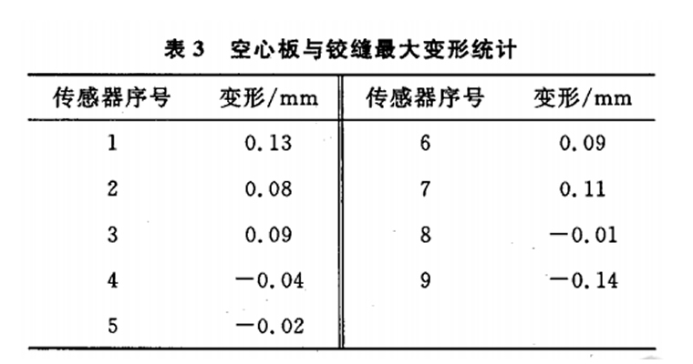 同步頂升系統在高速公路及橋梁中的應用