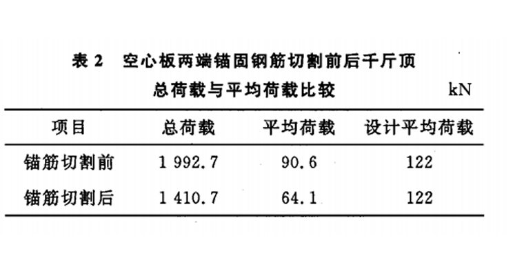 同步頂升系統在高速公路及橋梁中的應用