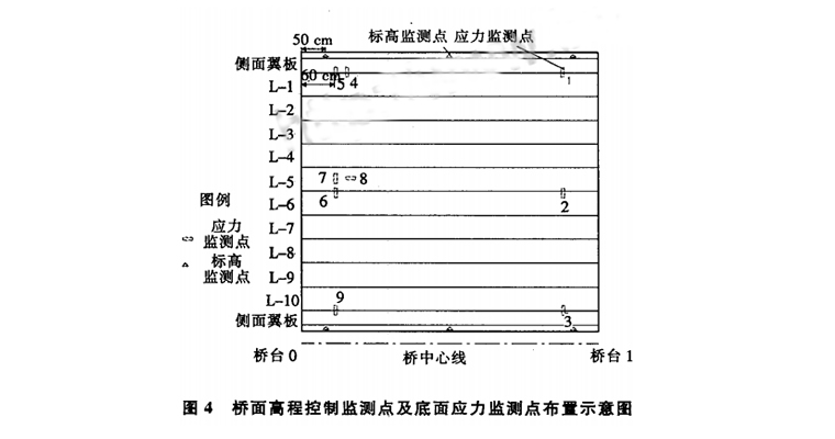 同步頂升系統在高速公路及橋梁中的應用