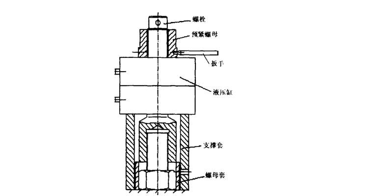 液壓拉伸器示意圖