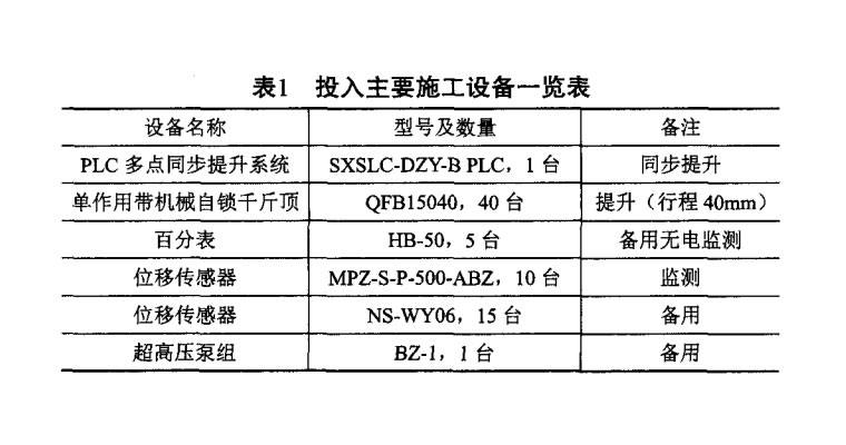 同步頂升系統