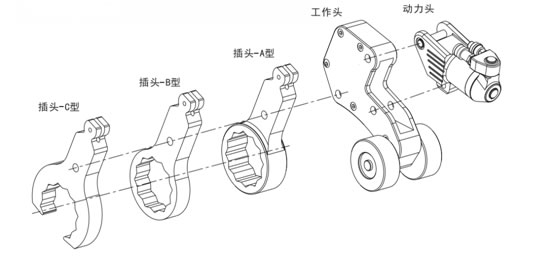 拔叉型輪式液壓扭矩扳手