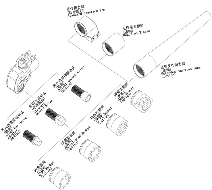 驅動液壓扳手