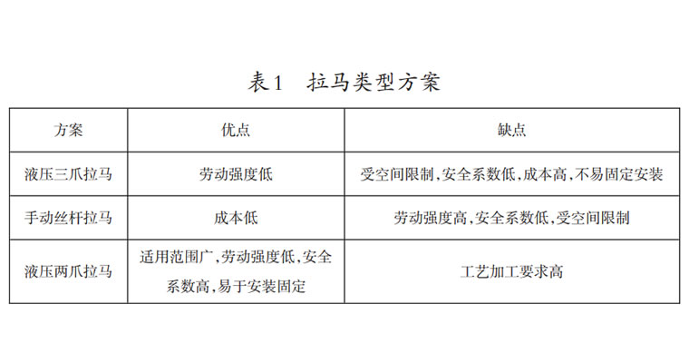 液壓扳手