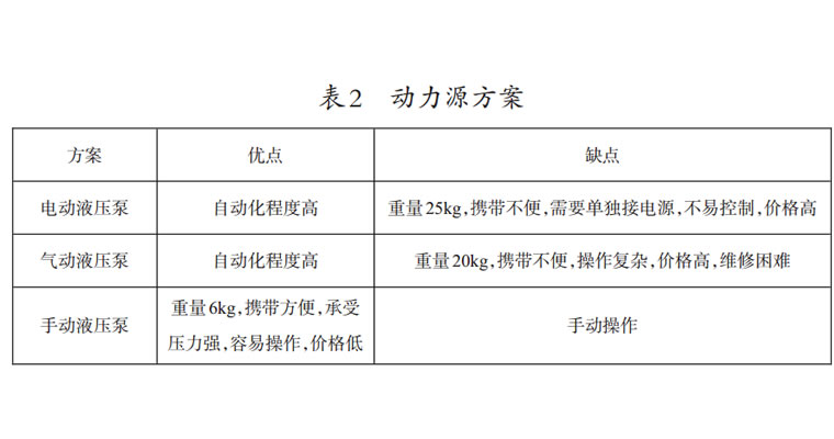 液壓拉馬