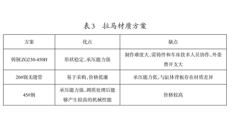 液壓拉馬