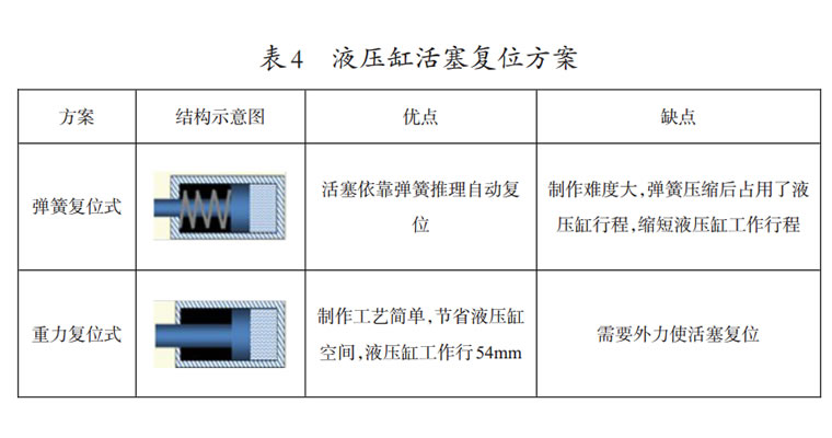 液壓拉馬