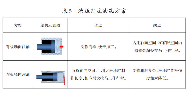 液壓拉馬