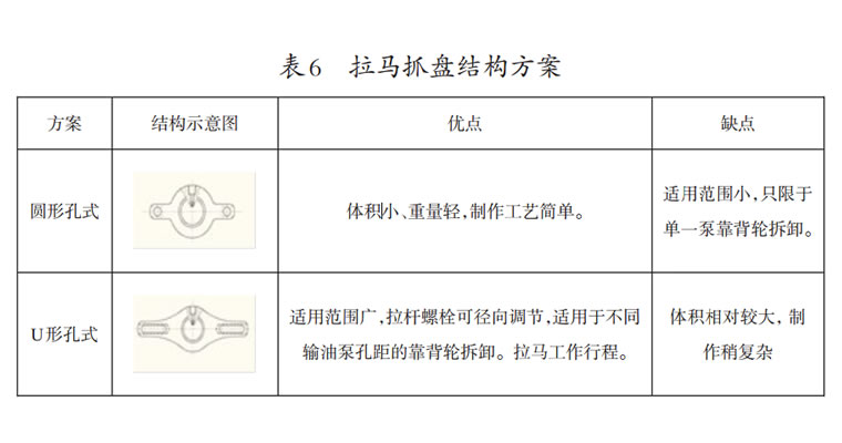 液壓拉馬