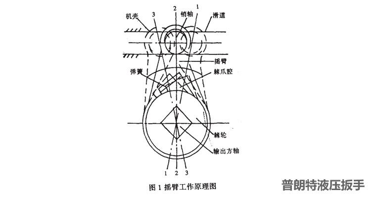 液壓扳手