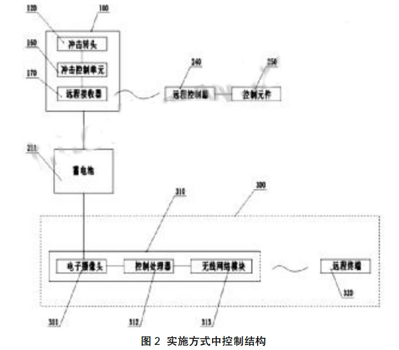 液壓扳手