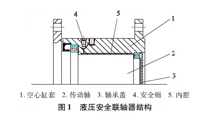 液壓扳手