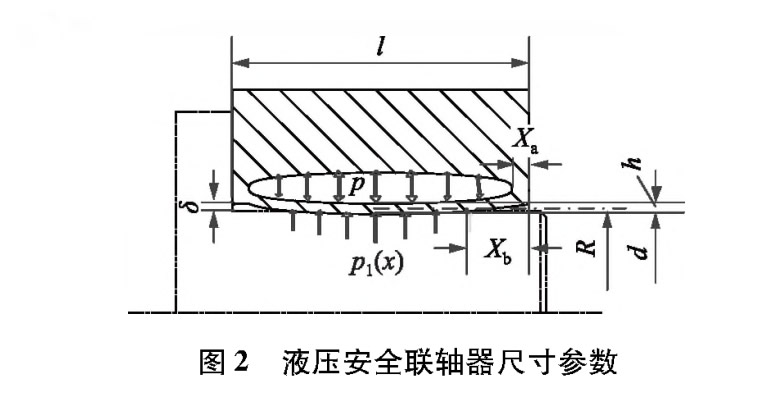 液壓扳手