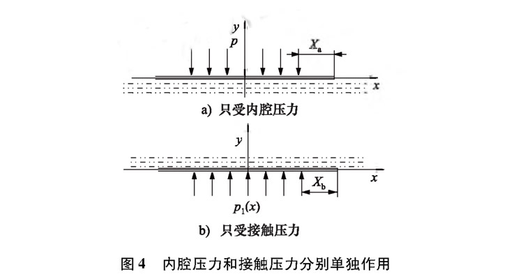 液壓扳手