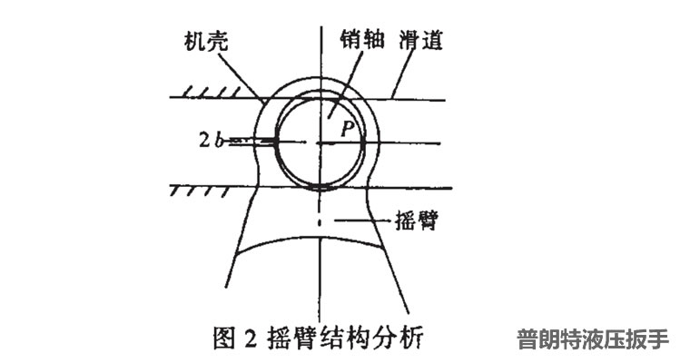 液壓扳手