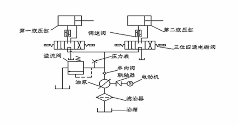 汽車專用液壓扳手的優化設計及工作原理