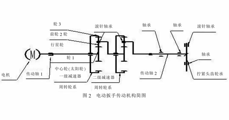 德國原裝進口傳感器電動扳手的結(jié)構(gòu)特點及如何保養(yǎng)