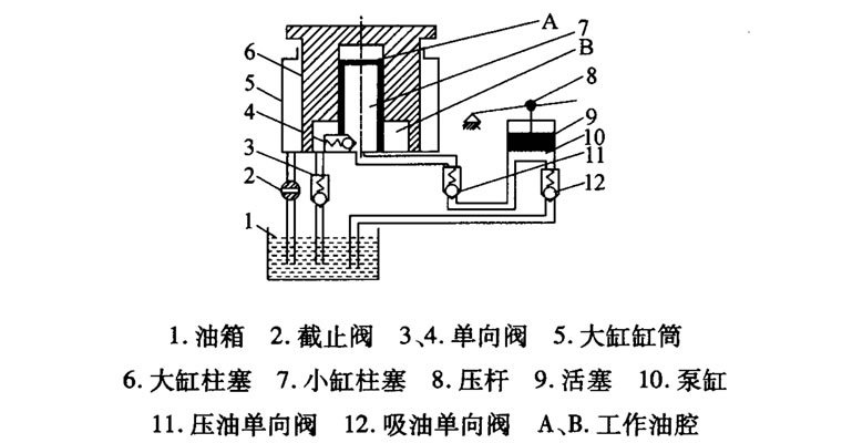 汽車遙控液壓千斤頂?shù)脑砼c設(shè)計