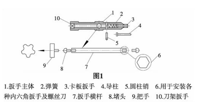 簡述機床專用多功能液壓扳手