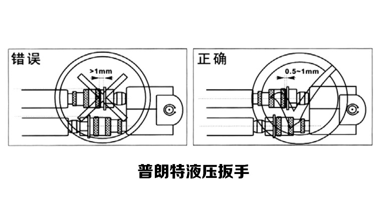 改進(jìn)設(shè)計(jì)提高液壓扳手性能精度和效率