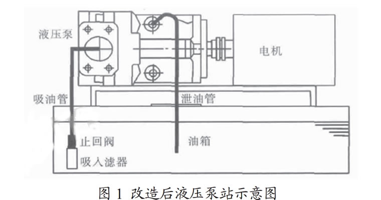 液壓泵站噪聲產生三個原因及降噪的方案