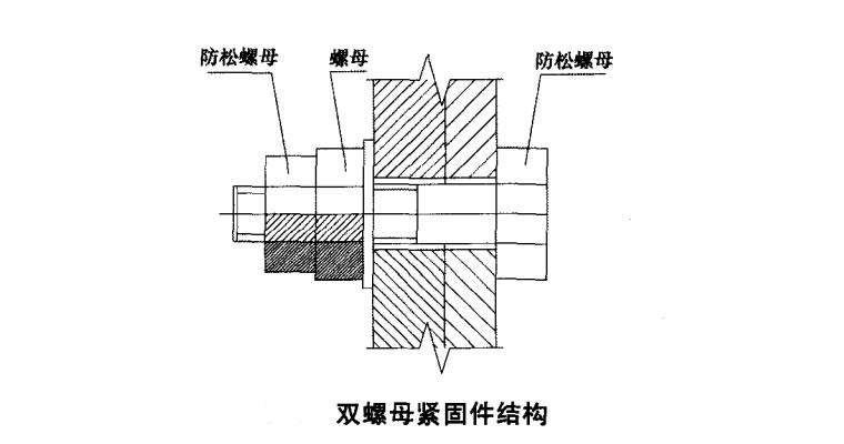 高強螺栓安裝和使用階段的緊固方法