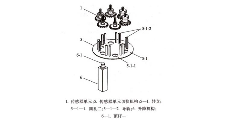 扭矩扳手自動校準儀傳感器切換機構和升降機構