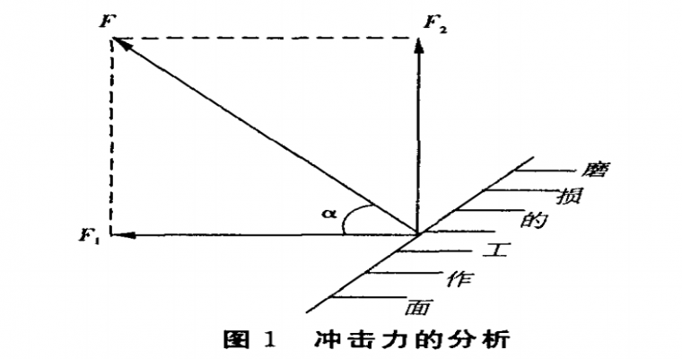 電動扳手工作面的改進