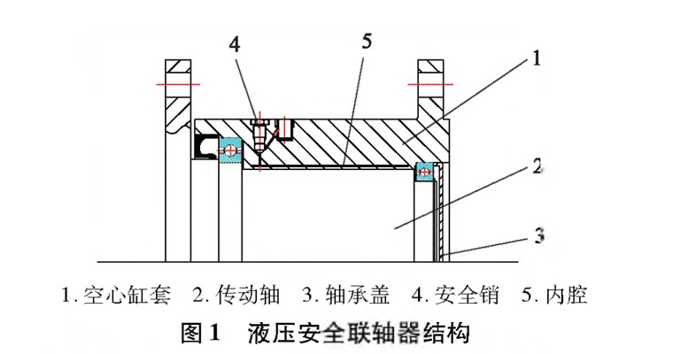 礦用液壓安全聯軸器